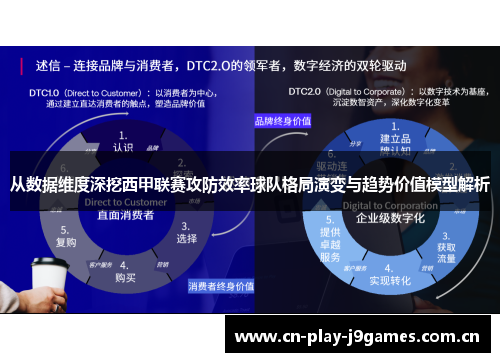 从数据维度深挖西甲联赛攻防效率球队格局演变与趋势价值模型解析 从数据维度深挖西甲联赛攻防效率球队格局演变与趋势价值模型解析